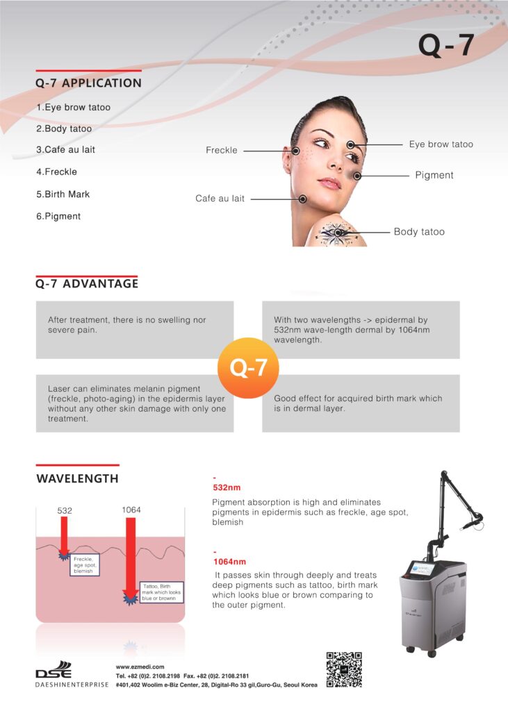 Q-Switched Nd: YAG Laser System Q7