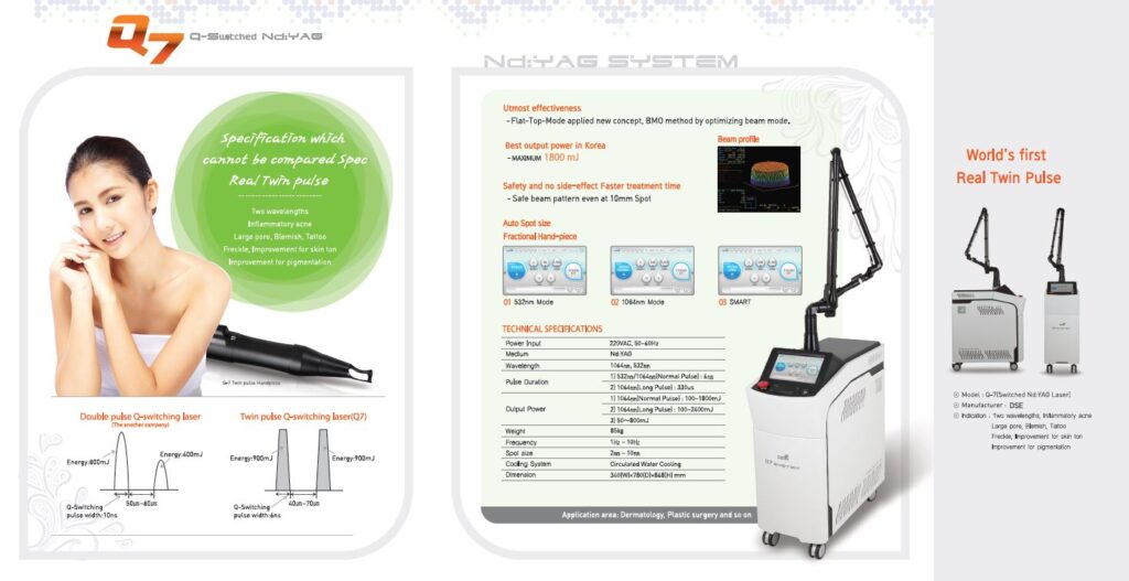 Q-Switched Nd: YAG Laser System Q7